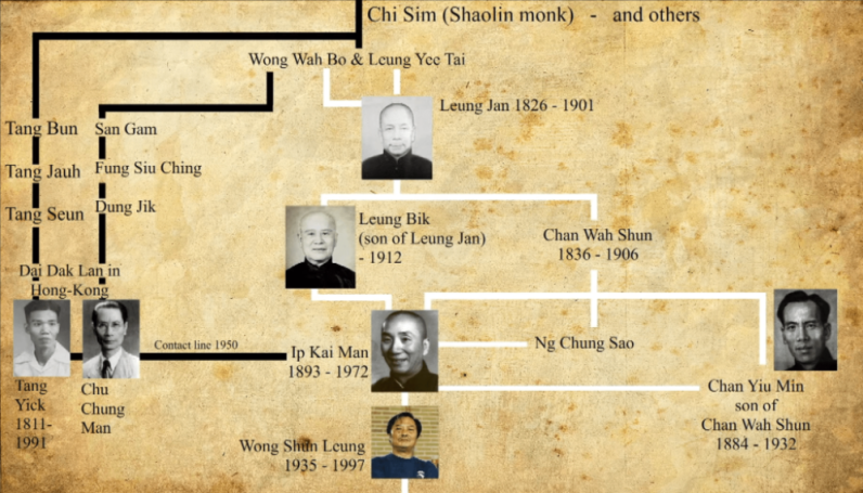 Stammbaum mit Namen und Lebensdaten der abgebildeten Personen.